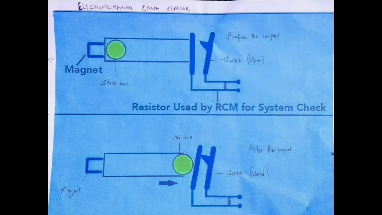 THE ELECTROMECHANICAL CRASH SENSOR 0F THE AIRBAG