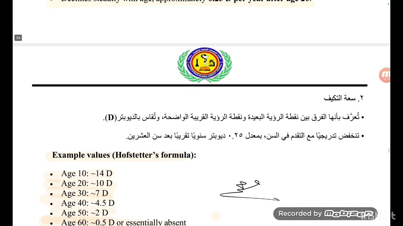 Errors of Refraction Lec. 4 - (Presbyopia). 