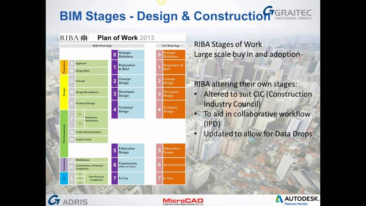 How BIM Can Help You As A Contractor