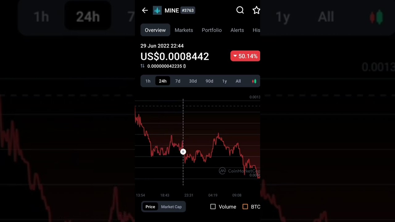 Mine coin | pylon protocol crypto price 🔻#mine #pylon #crypto