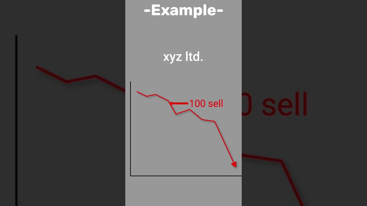 Short selling in stock market | Short selling explained | What is short selling..? 