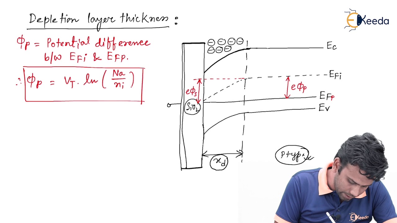 Depletion Layer Thickness