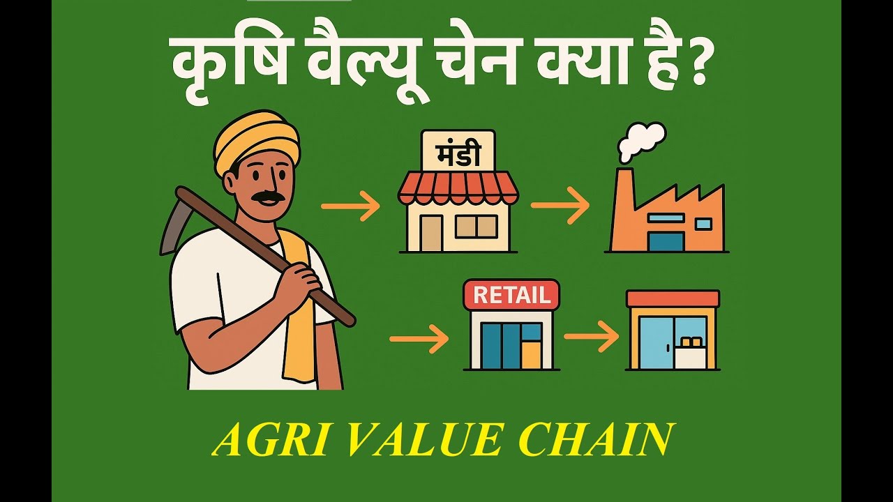 VALUE CHAIN & AGRICULTURAL VALUE CHAIN MANAGEMENT I कृषि वैल्यू चेन क्या है? I #agriculture