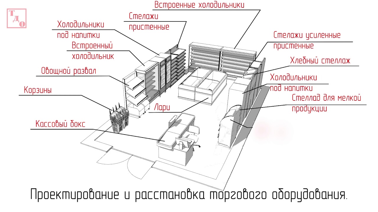 Проектирование. Торговый дом оборудования. ТДО.