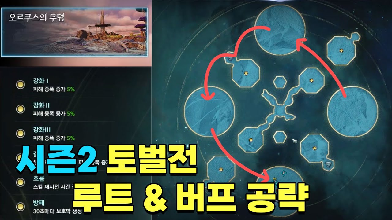 아이온2 토벌전 오르쿠스의 무덤 루트 핵심 공략