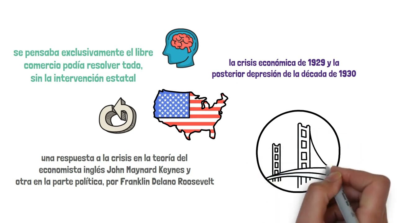 El Modelo de Sustitución de Importaciones en Costa Rica (1950-1980)