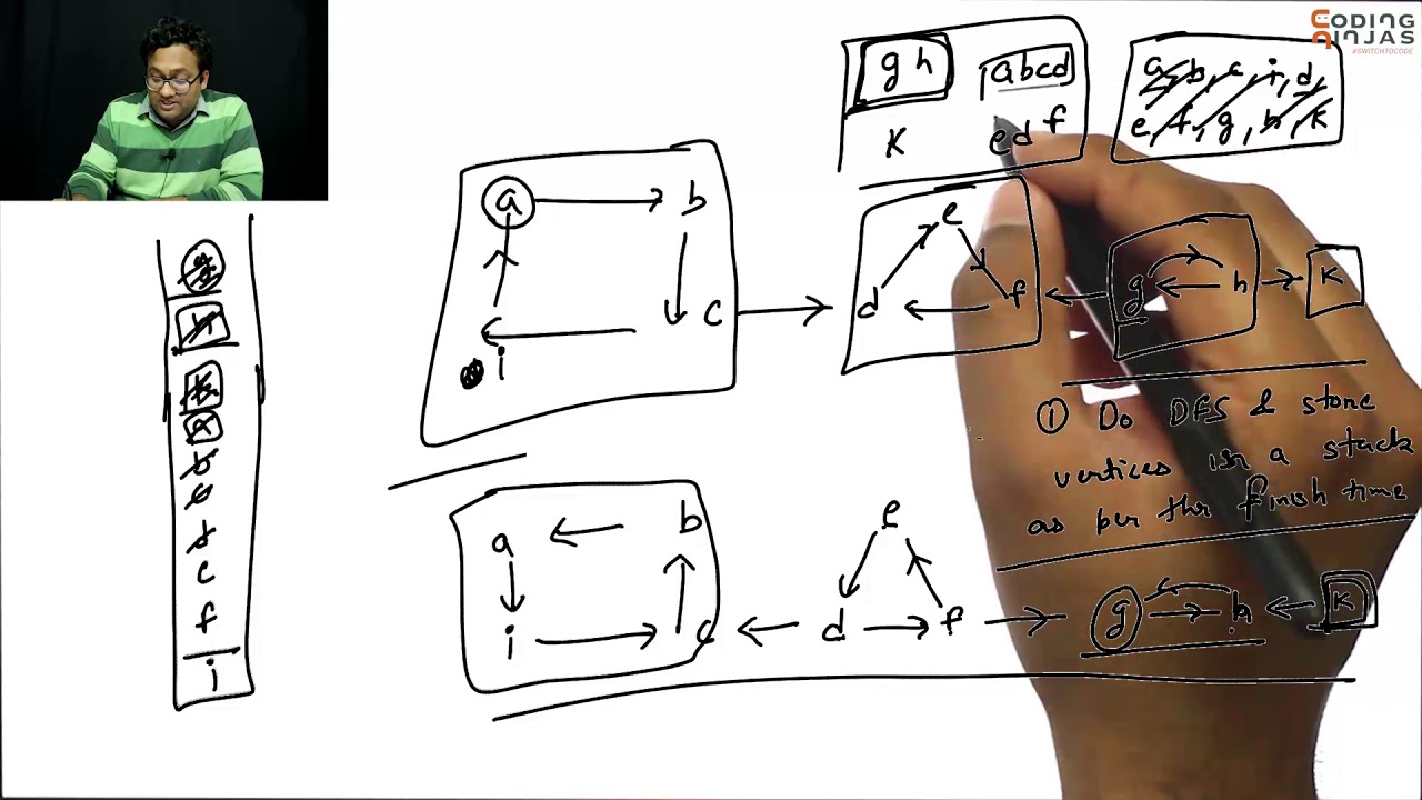 Strongly Connected Components: Kosarajus Algorithm