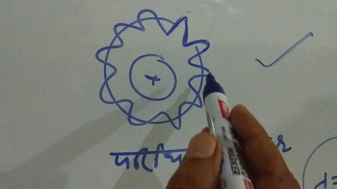 1. Atomic structure: De-Broglie equation B.Sc part 1