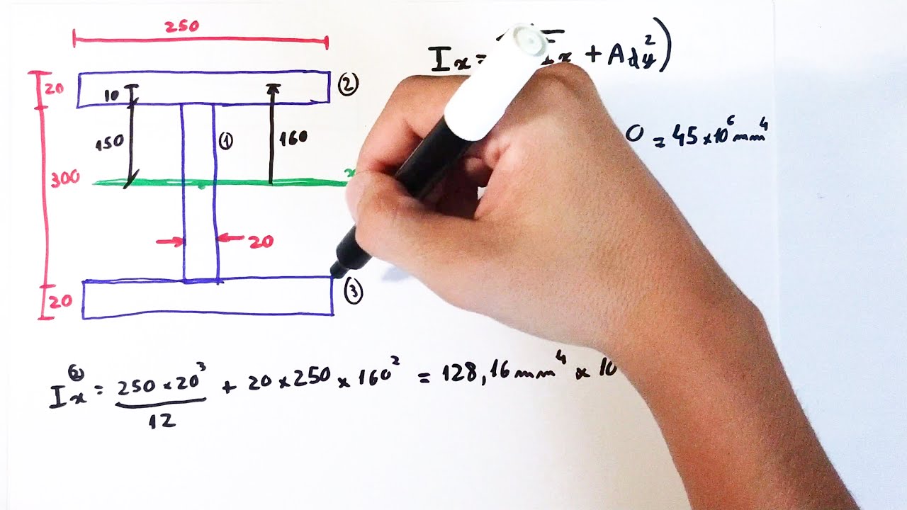 Momento de Inércia - Como Calcular - ResMat