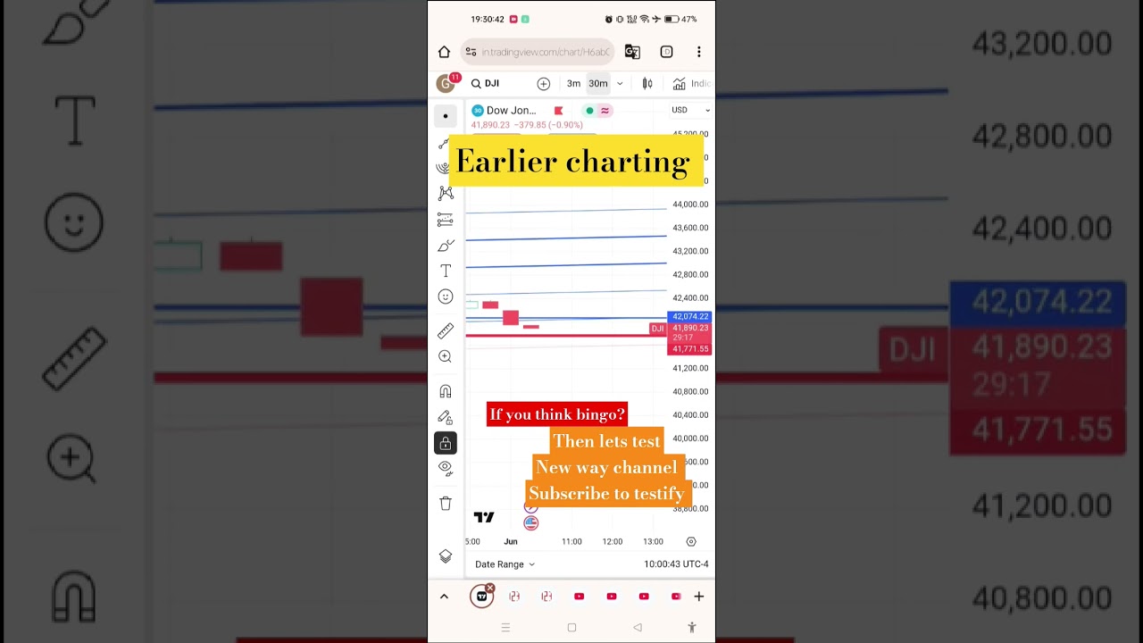 #dowjones#lets test#subscribe n become testimony for new way of chart