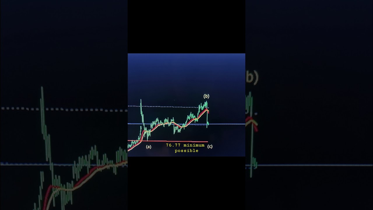 Crude oil in Wave 4? possible minimum Target#crudeoil #gulfcrisis