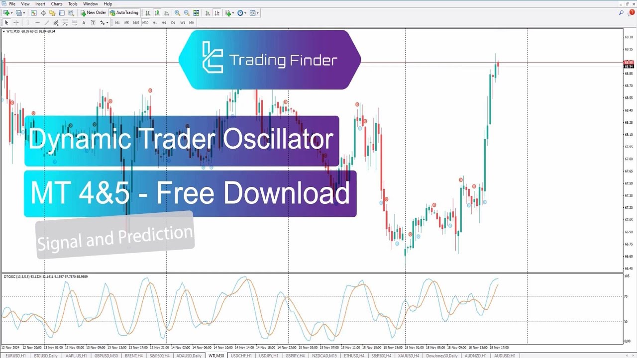 🌐Dynamic Trader Oscillator (DTO) indicator for MT4&5📥Free Download [TradingFinder]