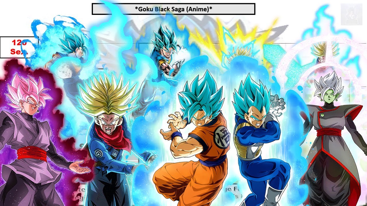 Dragon Ball Super (Anime) : 'Goku Black Saga' Power Levels | Primal Saiyan