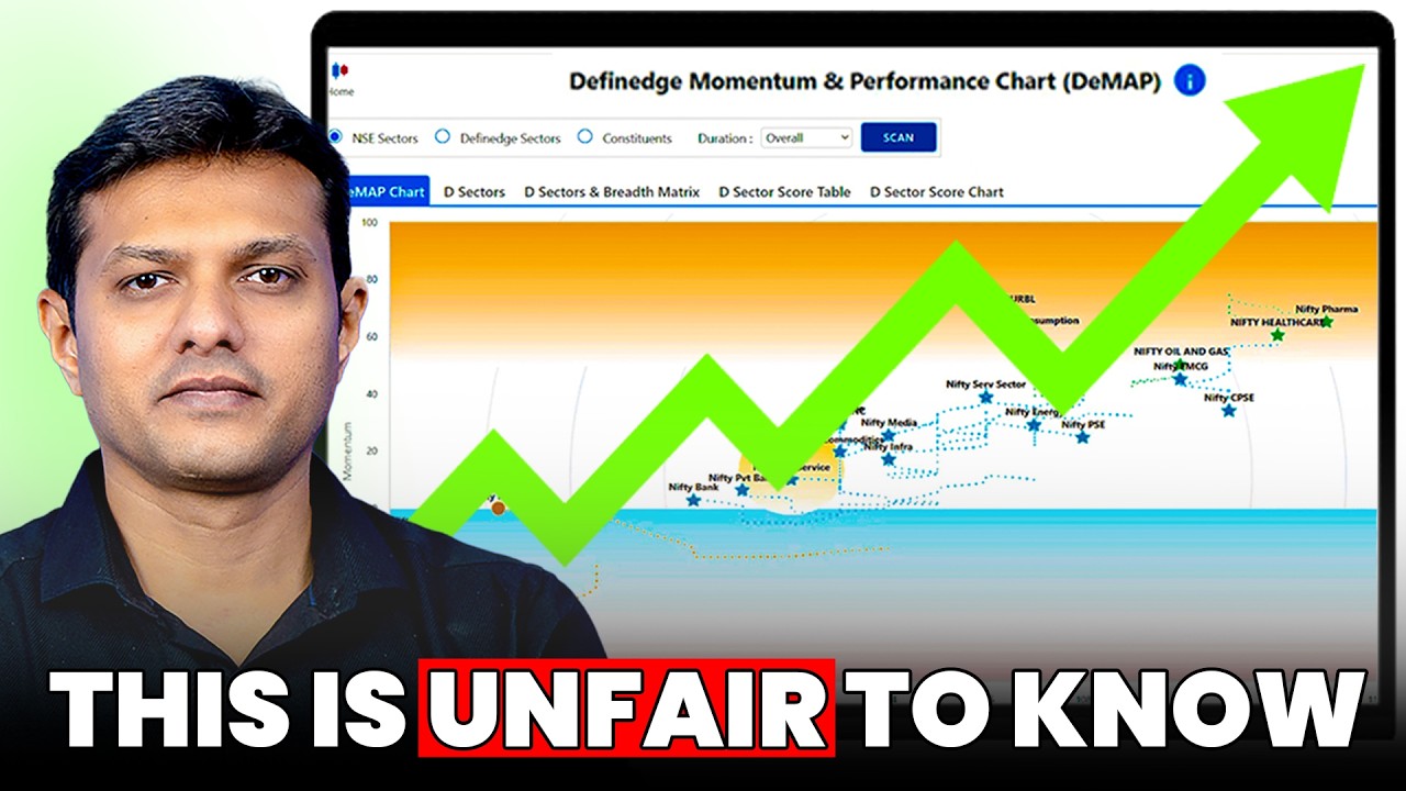 Read Market Trends Instantly with DeMAP Chart!