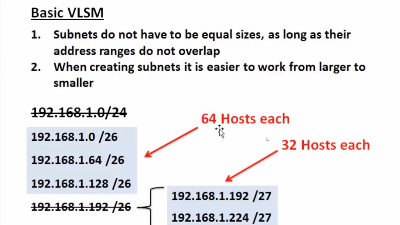 CCNA &mdash; Основы VLSM