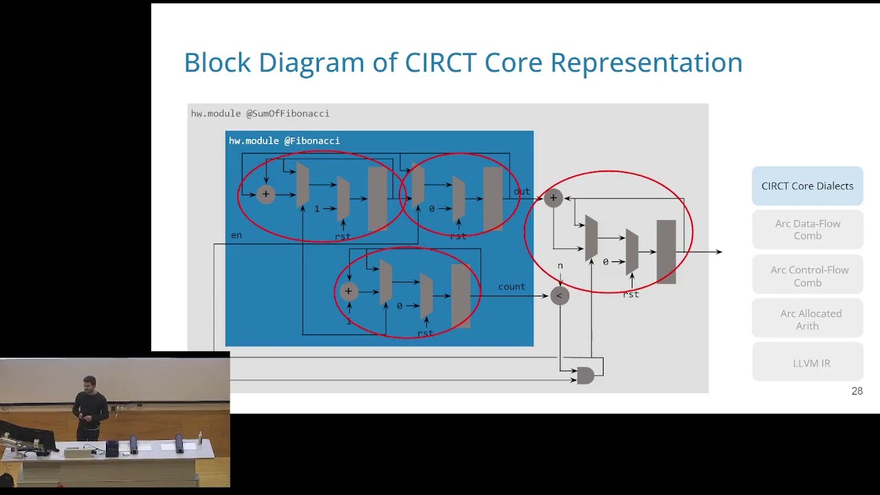 Martin Erhart — Arcilator: fast and cycle-accurate hardware simulation in CIRCT