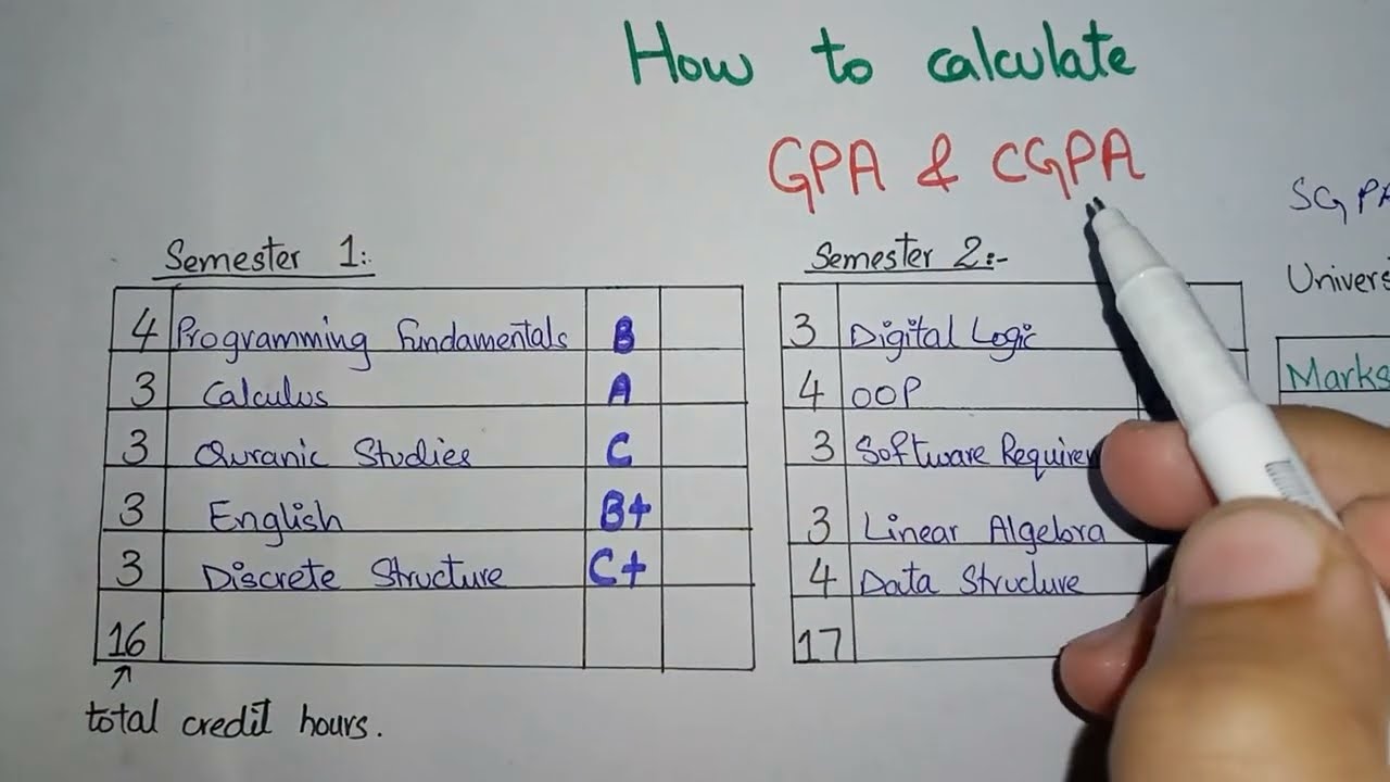 How to Calculate GPA and CGPA | Complete Guide 💯 | in Urdu
