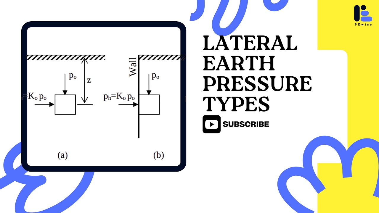 Lateral Earth Pressure: At-Rest, Active & Passive &mdash; PE Geotechnical Exam Prep | PEwise