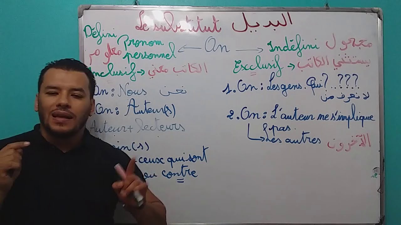 Le substitut grammatical 6 : le pronom 
