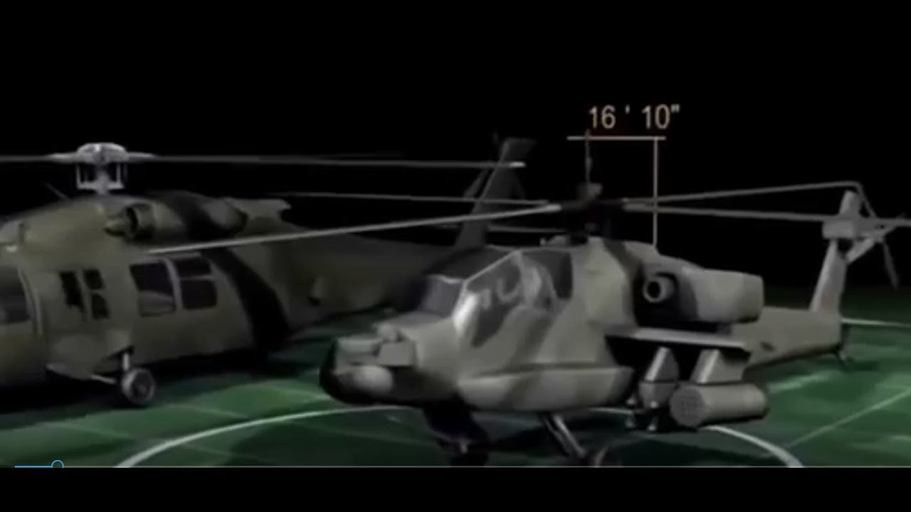 The Most Top US Military Helicopter