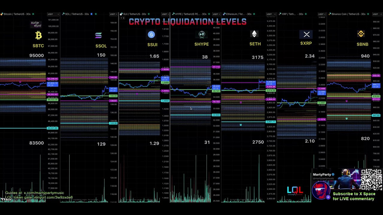 30 second Liquidation Levels for crypto traders $LQL