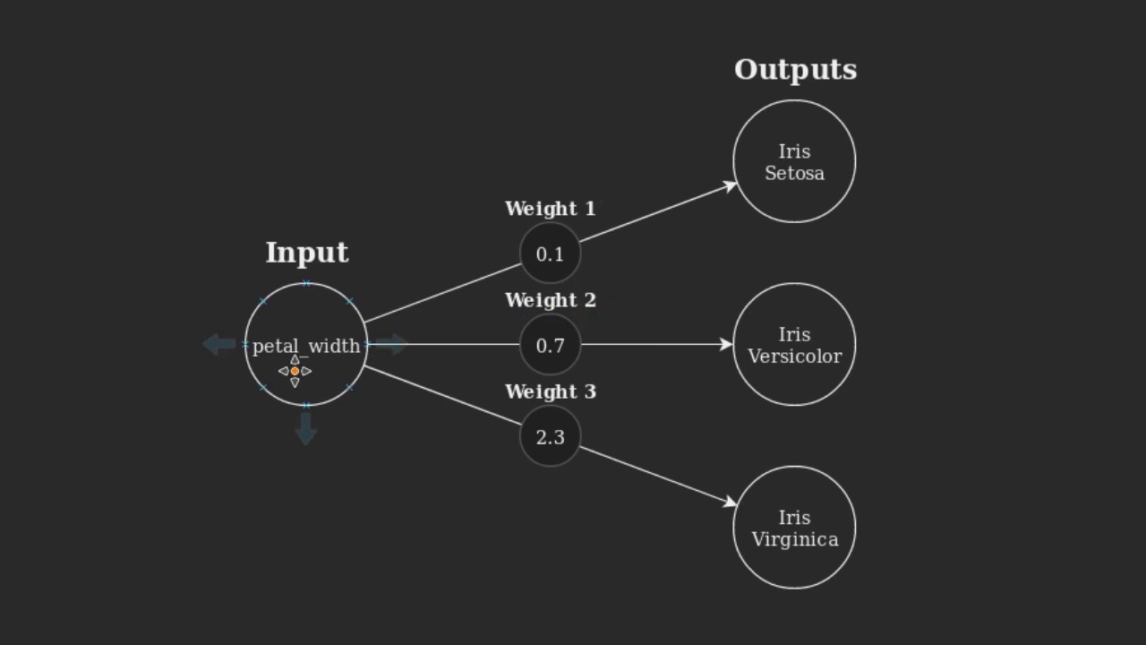 Making Predictions with One Input and Multiple Outputs