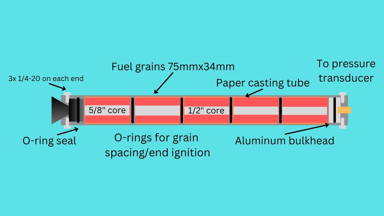 Sugar rocket motor design/test I class (KNER)