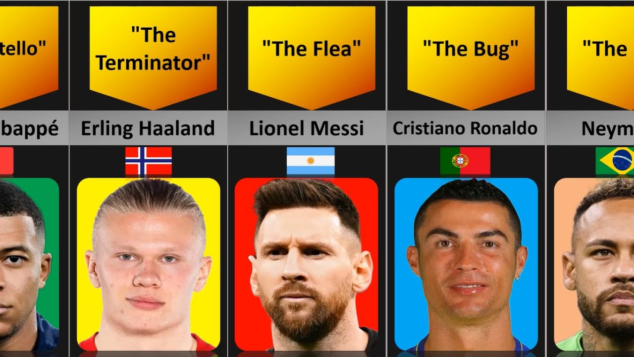 Best Football Players and Their Nicknames