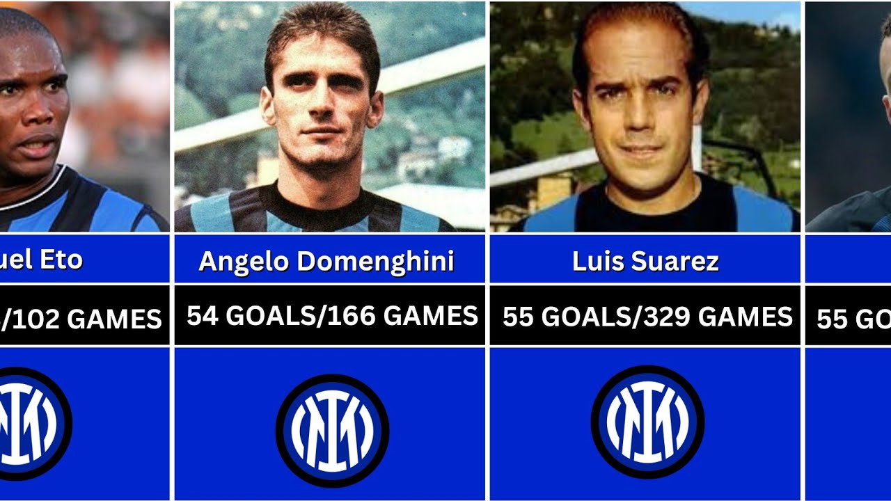 Inter Millan All Time Goal Scorer 