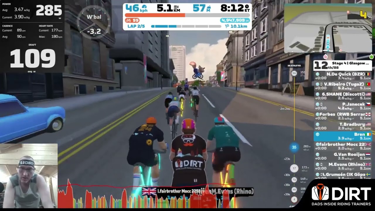 REPLAY //ZWIFT // Zwift Games // Stage 4 // Glasgow Crit // Scotland