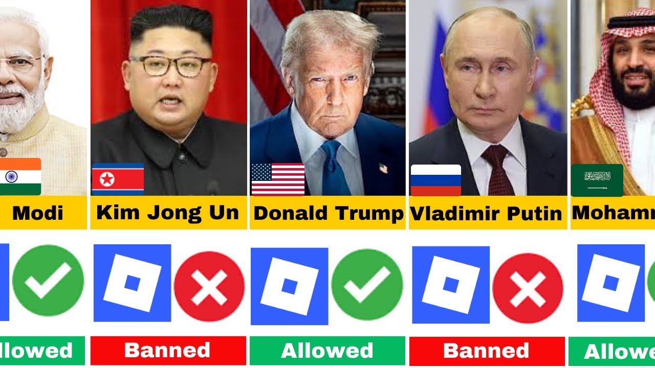 195 Countries State Leaders Who Allowed or Banned ROBLOX 2026