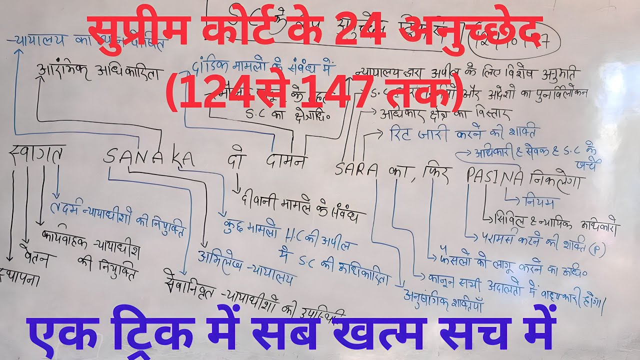 भारतीय संविधान : सुप्रीम कोर्ट के 24 अनुच्छेद एक ट्रक में खत्म : Supreme court anuched trick #art