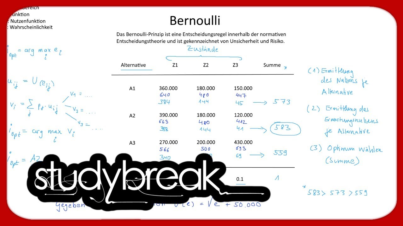 Normative Entscheidungstheorie, Entscheidungsregeln, Bernoulli | Betriebswirtschaftslehre