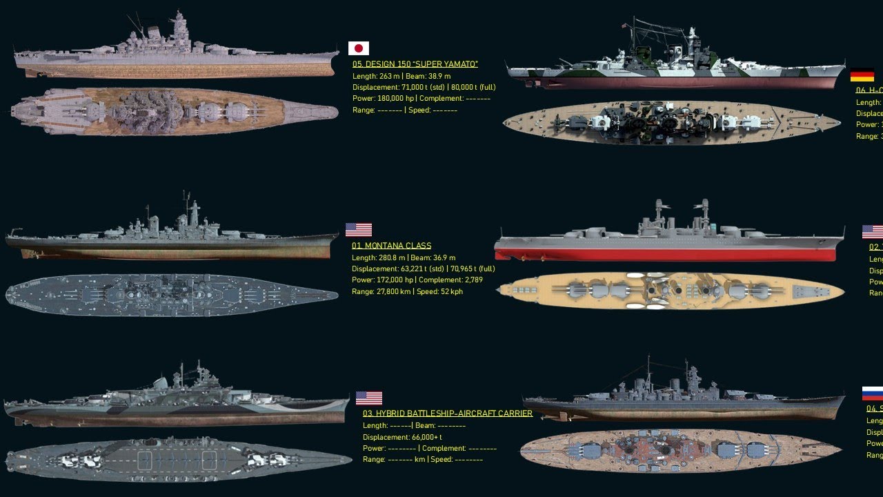 The 10 Battleship & Battlecruiser Designs That Did Not Make It Into Production