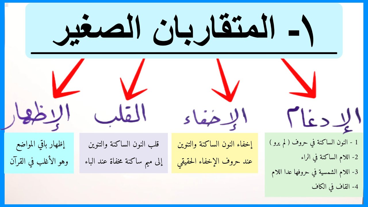 ١- المتقاربان الصغير || إدغامه وإخفاؤه وقلبه وإظهاره ؛ حكم الإدغام في كلمة (نَخۡلُقكُّم) ( اذ زين) ؟