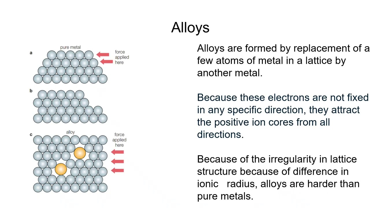 From models to materials