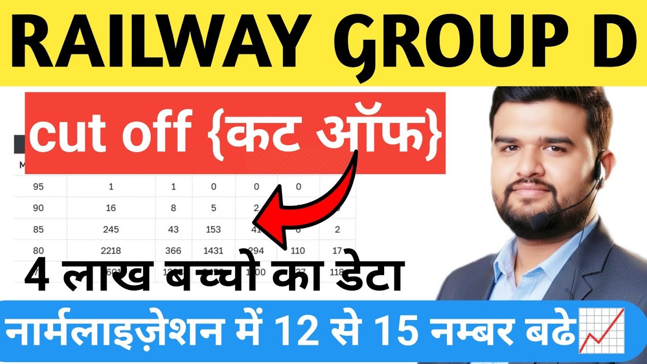Railway Group D Cut Off 2026 🔥 4 लाख बच्चों का डेटा | Normalization में 12-15 नंबर बढ़े 😱 Final कटऑफ