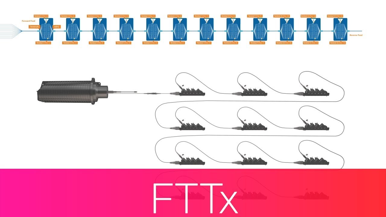 Fiber Indexing
