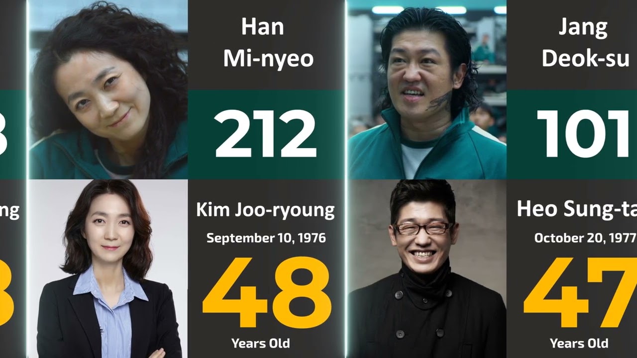 COMPARISON: Age of Squid Game Characters RANKED!
