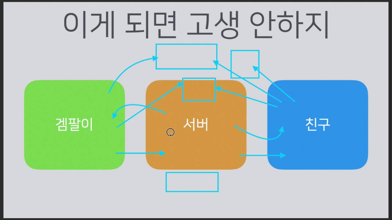 안드로이드 세뇌교실 12-A Firebase Cloud Messaging (Rip GCM)
