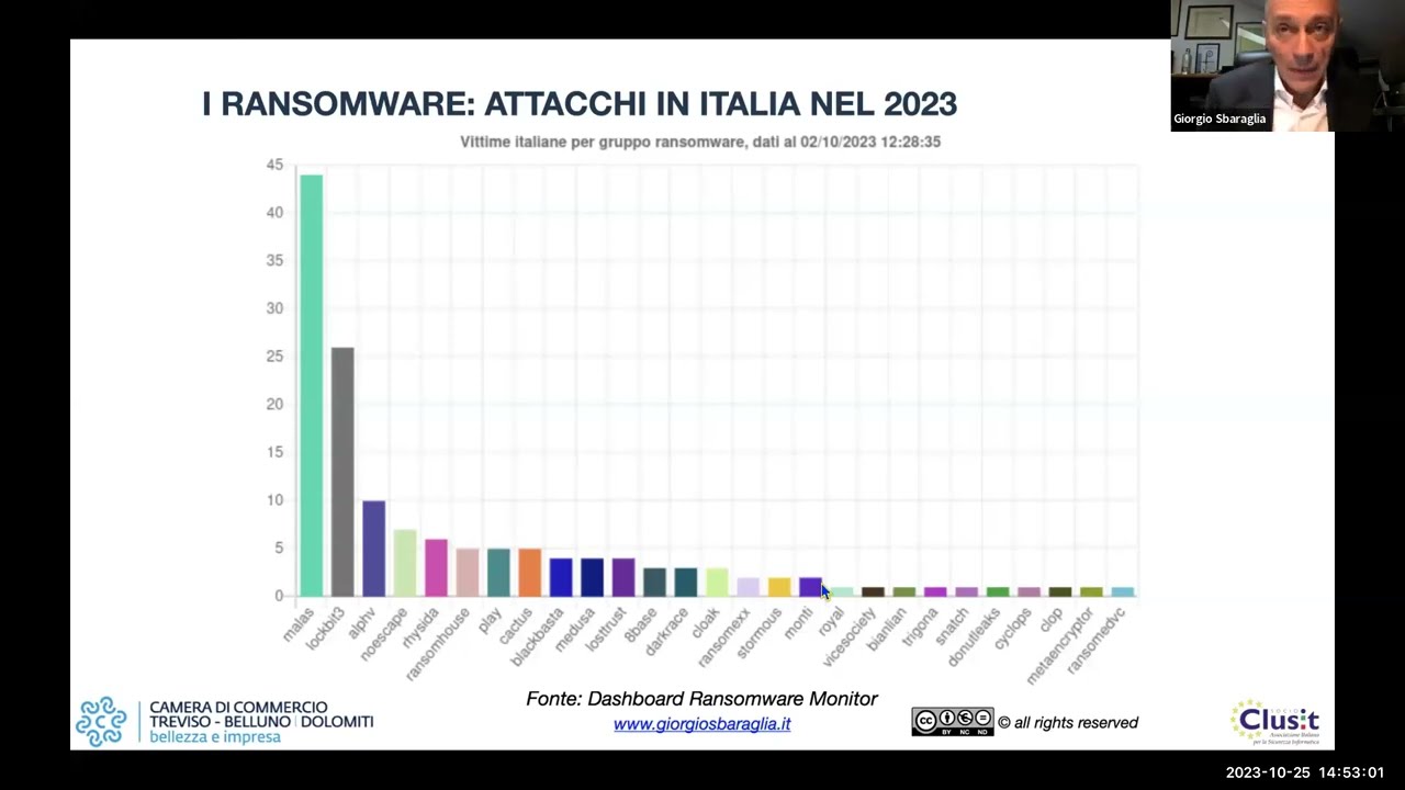 La Cybersecurity in azienda: le misure e gli investimenti