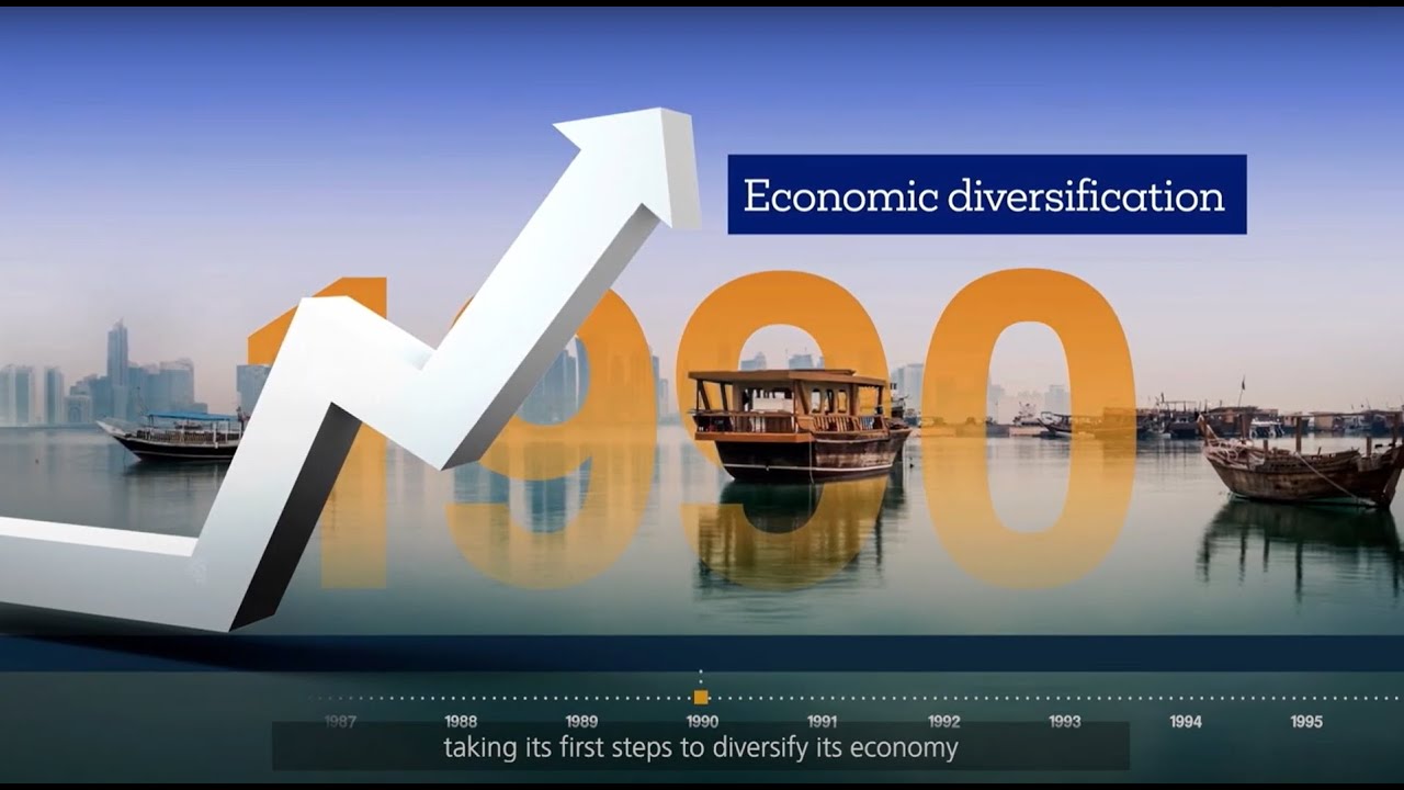 Qatar's Economic Evolution: Partnering for Future Opportunities with Invest Qatar