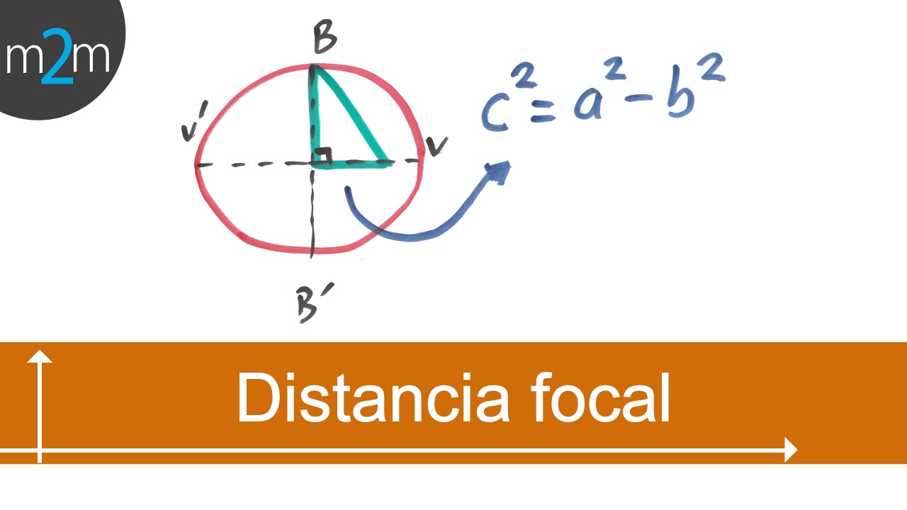 Distancia focal de una elipse, dados ejes