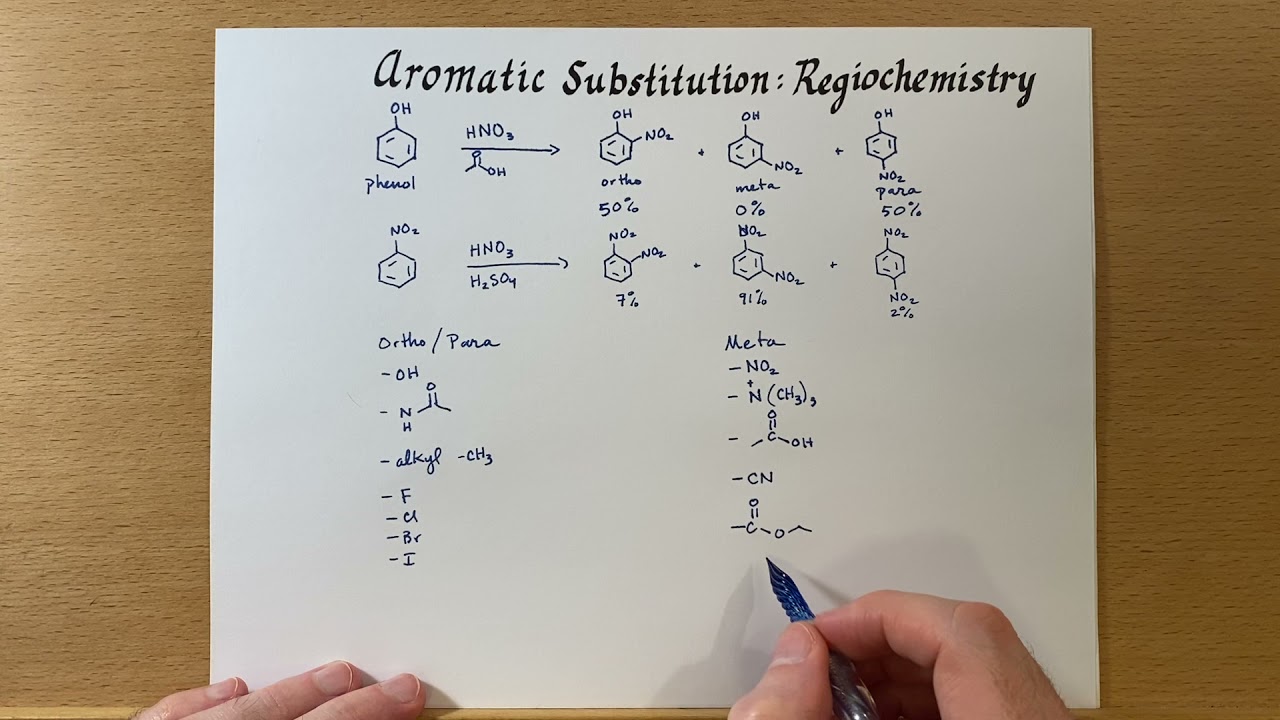 Aromatic Substitution Regiochemistry