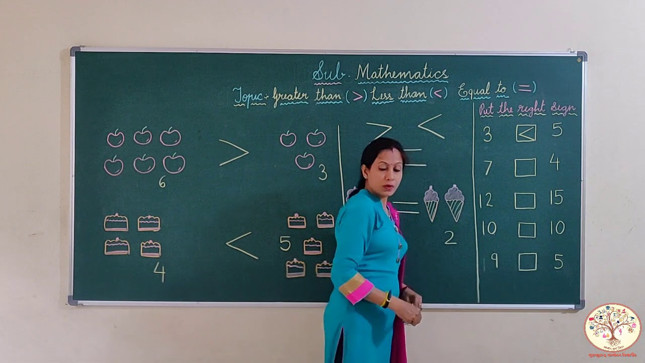 LKG & UKG || GREATER THAN LESS THAN || GURUKULAM ONLINE CLASSES
