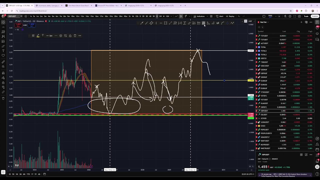 TAKE PROFIT - Hétfői ingyenes stream, BTC, ETH és egyéb ALT-ok 2026.02.09.