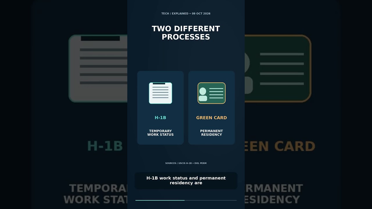 US Green-Card Pause: What Changed for Indian IT Workers?