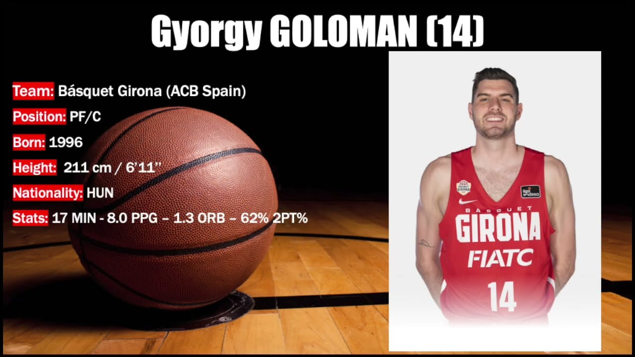 Gyorgy GOLOMAN (14) season highlight 2023/24
