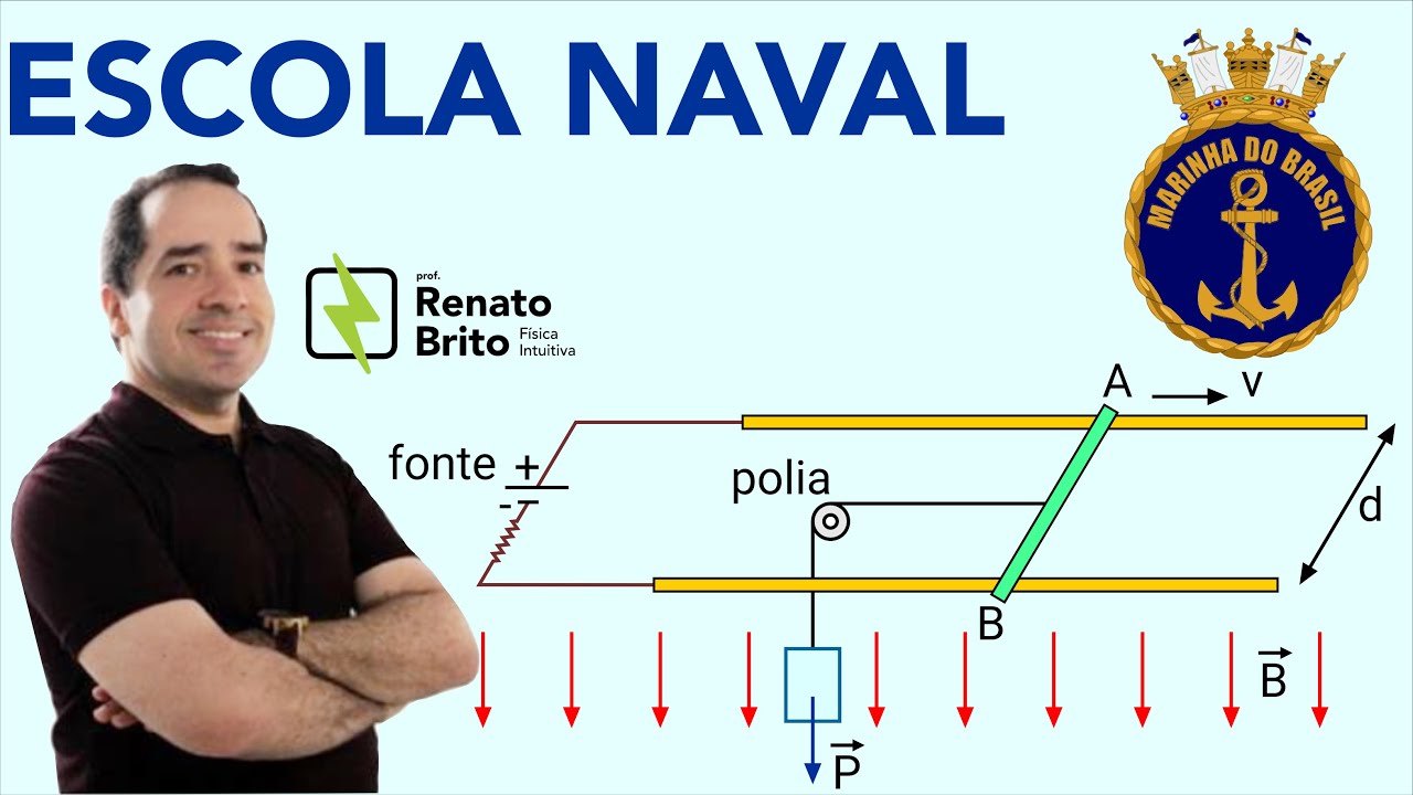 Escola Naval 2022 | A figura acima apresenta a montagem de um sistema formado por dois trilhos fixos