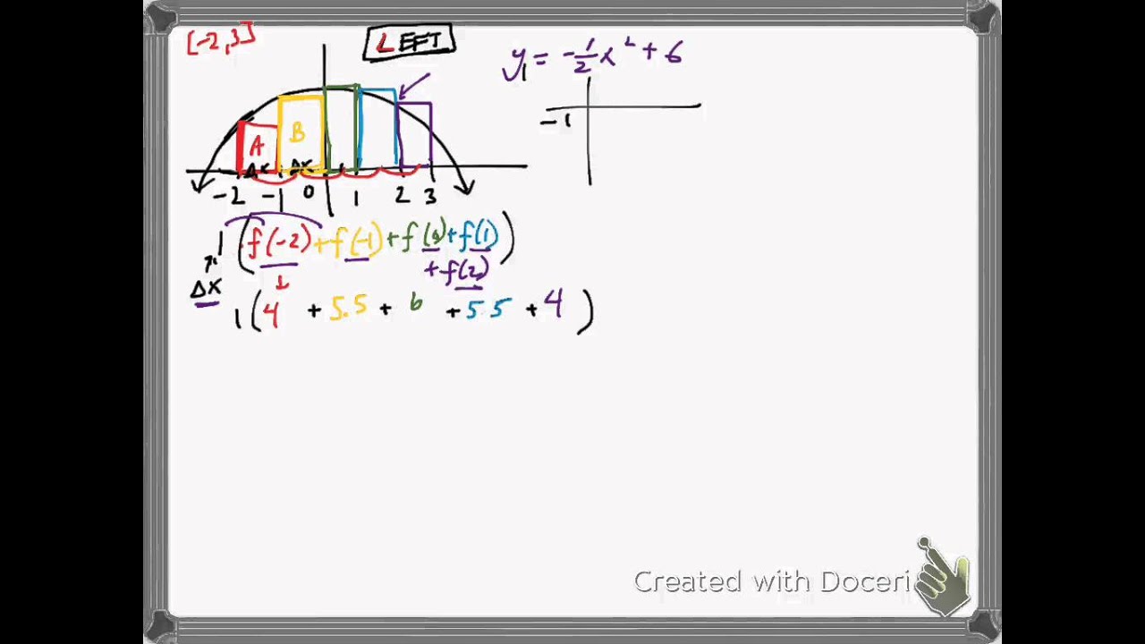 Left and right endpoint approximations